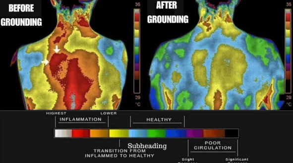 Benefits of Terra Grounding Mat