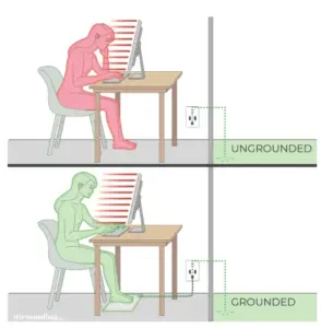 Grounding Improve Your Health