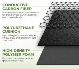 Key Features of Terra Grounding Mat