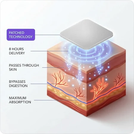 Lunavelle Sleep Patches Benefits
